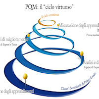 Avvio del progetto PQM presso il III istituto Comprensivo "G. Verga" di Pachino